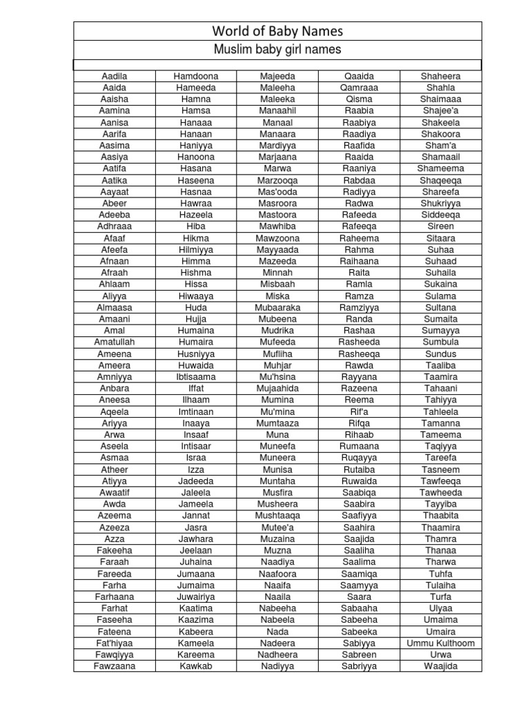 Islamic Shia Girls Names 13+ Thousand Shia Royalty Free Images, Stock
