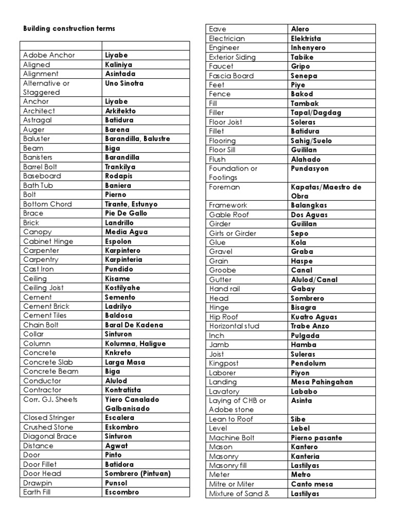 Building Construction Terms