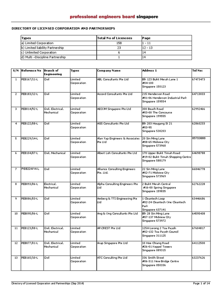 Licensed Engineering Corporations Directory | PDF | Limited Liability  Partnership | Law