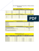 Indian Standards Chemical Composition and Mechanical Properties of Steel