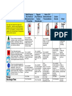 Extinguisher Types