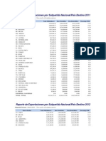 Reporte de Exportaciones de LA TARA