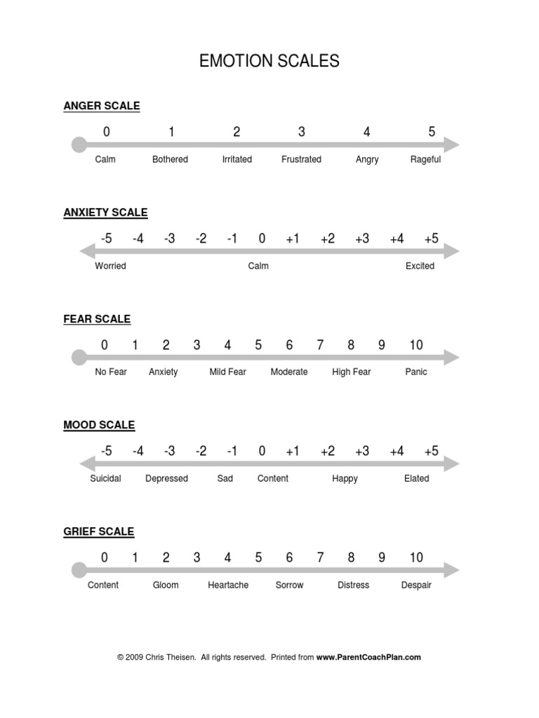 Emotion Scales | PDF | Cooking, Food & Wine
