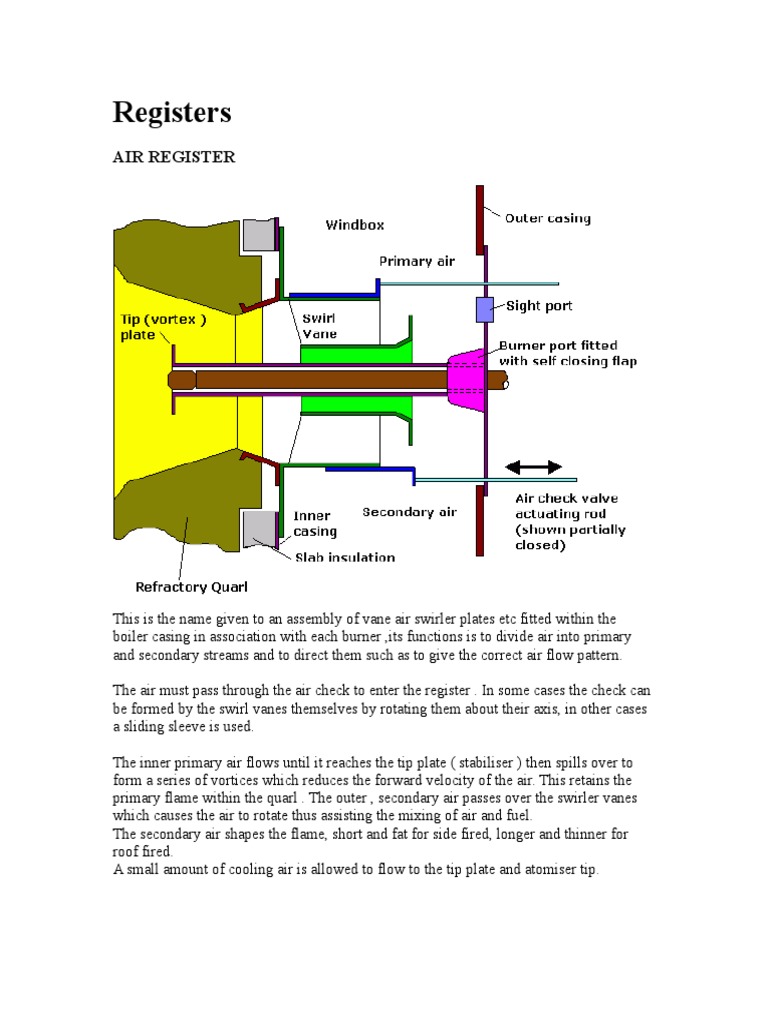 Air Register of Boiler PDF