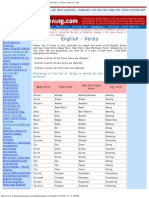 English Grammar, Learn English Verbs, Learn English Verb Forms, Verb List, Form