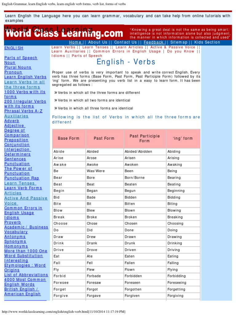 English Grammar Learn English Verbs Learn English Verb Forms Verb List Form Part Of Speech English Language