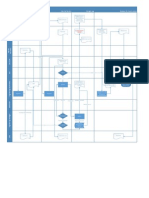 Visio Document Development