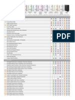 Comparison Chart