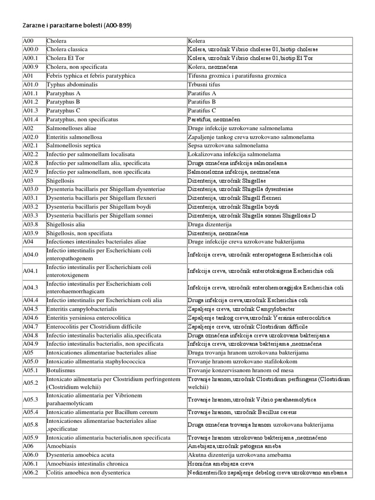 MKB 10 | PDF
