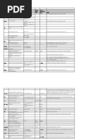 Ericsson Parameters Summary: Ericsson Dafault Value Singtel Recommended Value Remarks BSPWRB