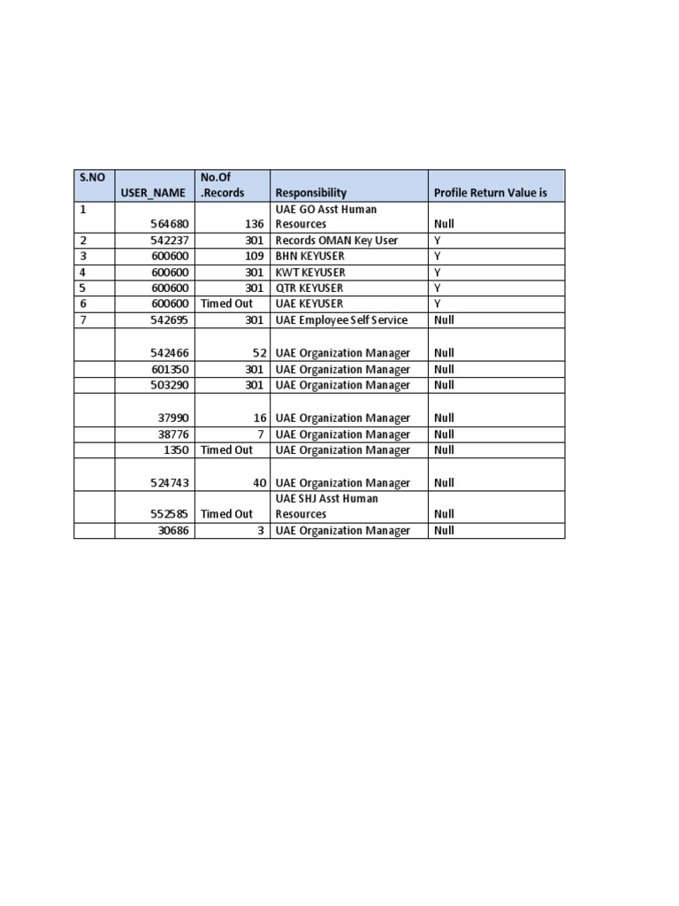 Test Case Results | PDF | Business