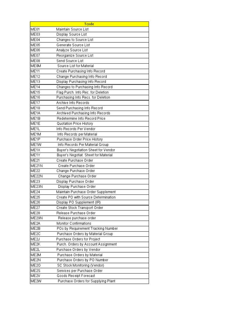 sap-mm-tcode-list-business-computing-and-information-technology