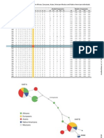 Table S2. Frequency of ABCA1 Haplotypes in African, European, Asian, Mexican-Mestizo and Native American Individuals