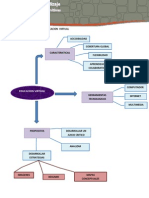 Mapa Conceptual Educacion Virtual Actividad 3