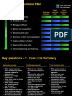 Elements of A Business Plan