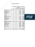 Datos Economicos Unidad Transito Transporte