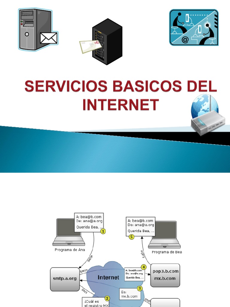 Servicios Básicos de Correo