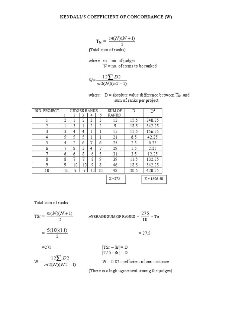 Kendall's Coefficient of Concordance W | PDF | Teaching Methods ...