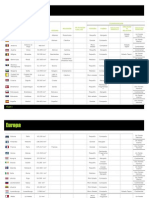 Clasificación de Europa