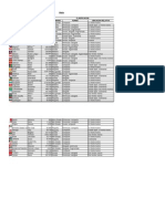 Clasificación de Asia