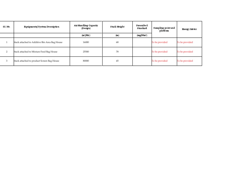 Stack Monitoring Details of Port Hole | PDF