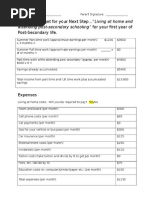 living at home budget 