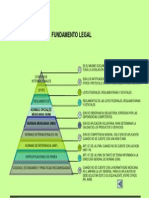 Fundamento Legal (Jerarquías)