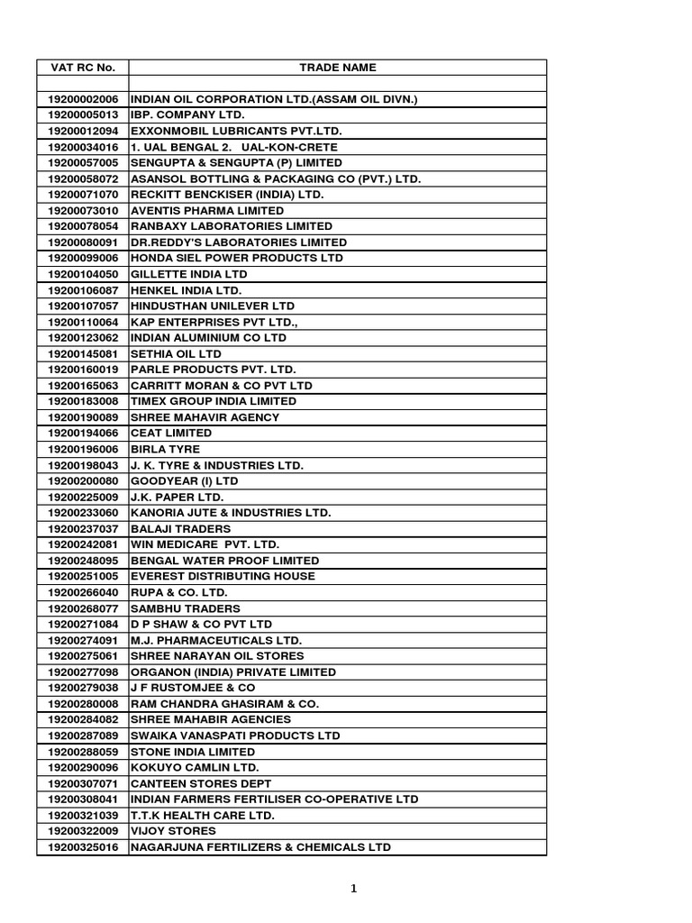 Pan Correction List 2 Sikhism Business