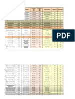 Dyala Evaluation Summary Actual Delivered 5-2014