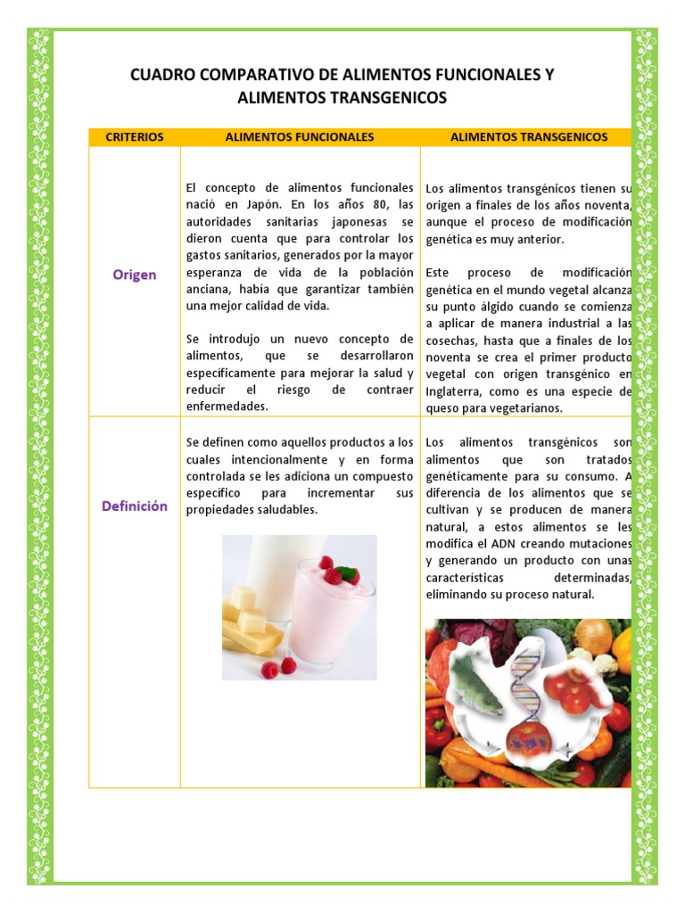 CUADRO COMPARATIVO DE ALIMENTOS FUNCIONALES Y ALIMENTOS