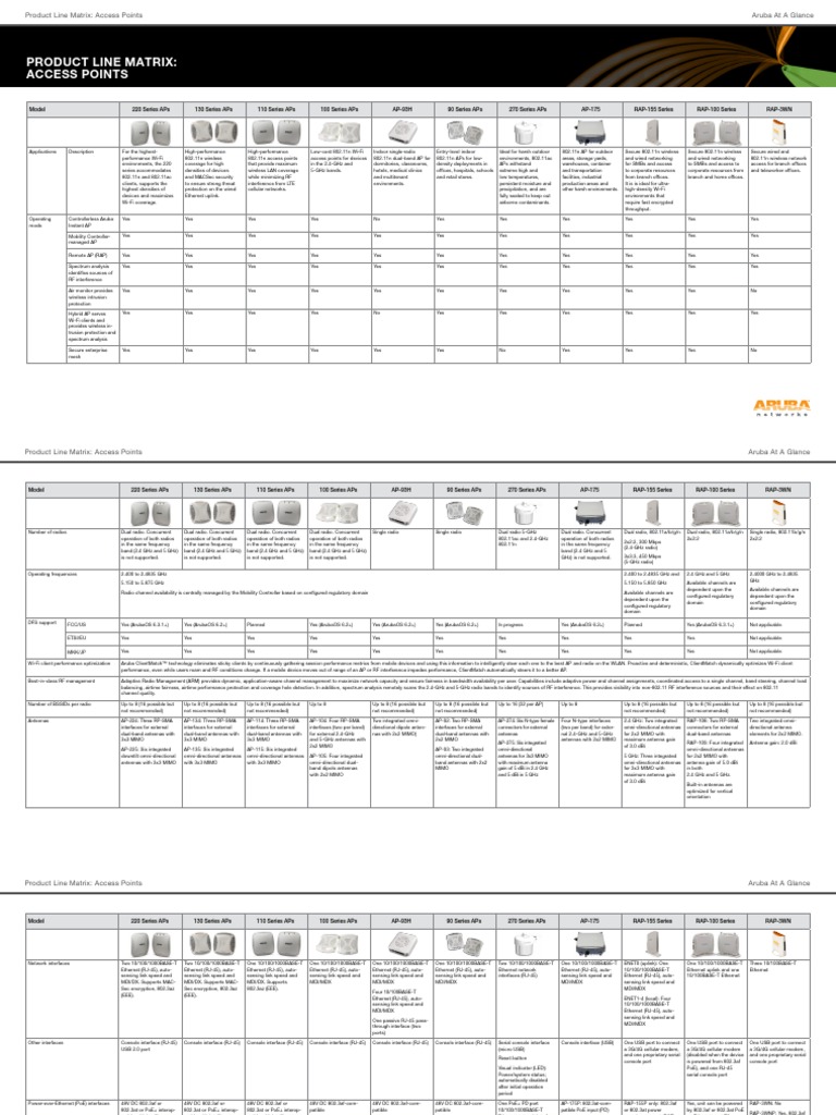 Aruba APs Comparison Matrix Wi Fi Wireless Lan