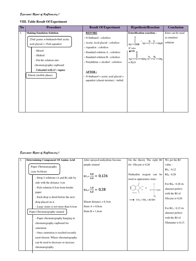 Table of Experiment | PDF | Teaching Methods & Materials