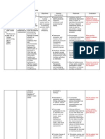 Deficient diversion nursing