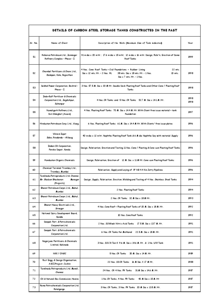Carbon Steel Storage Tanks Overview | PDF