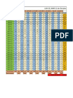 Resultados Parciales CONSEJEROS