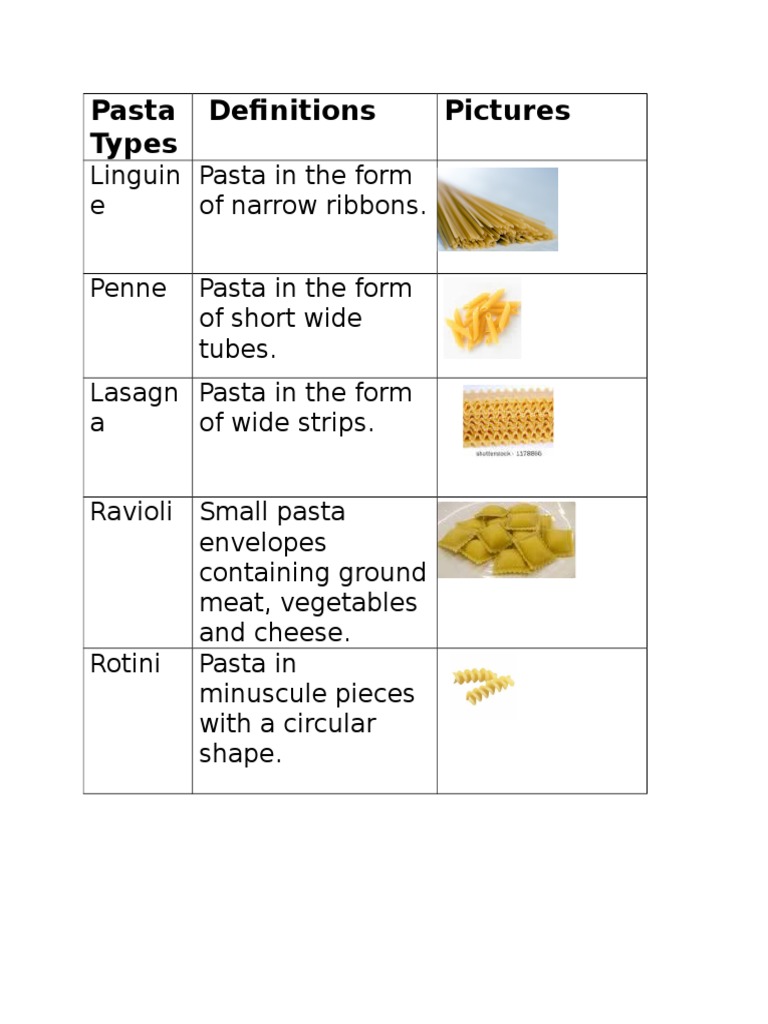 Types of Pasta: Definitions & Images | PDF | Cooking, Food & Wine
