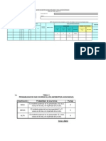 Formato Matriz Iper