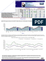 October Hartford County Market Action Report