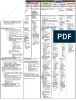 Income Tax Chart