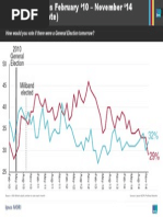 Voting Intentions (Ipsos Mori)