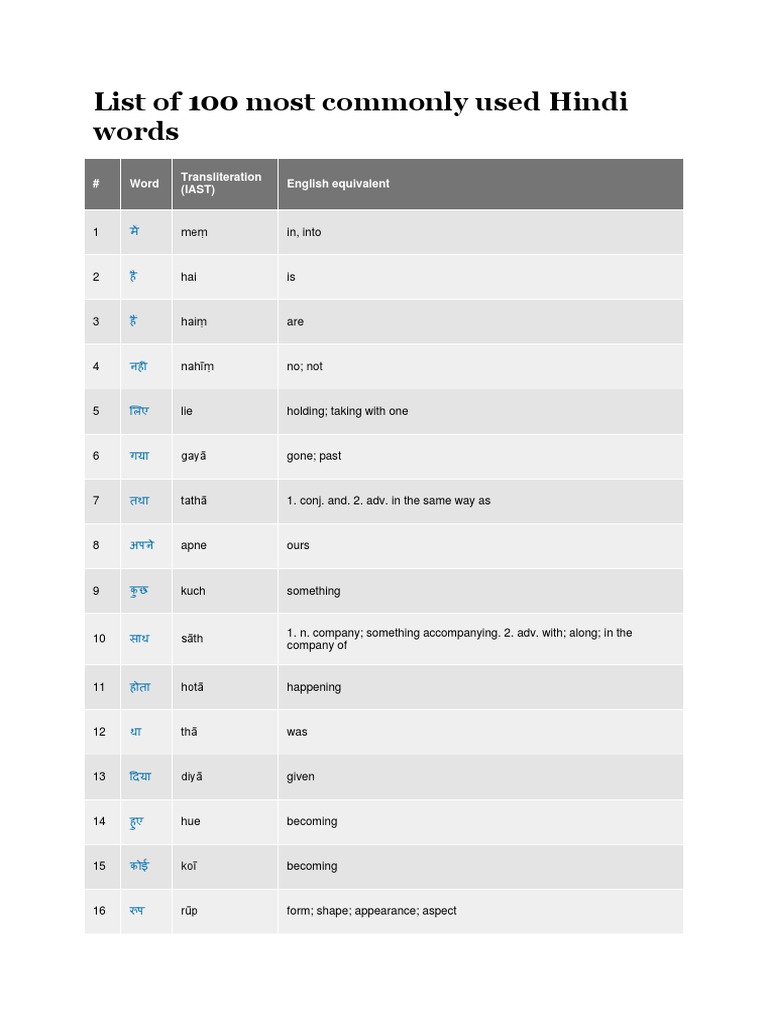 List of 100 Most Commonly Used Hindi Words | PDF | Adjective | Noun