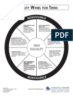 Teen Equality Wheel