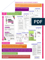 Pye-2014 Mapa de Participantes y Documentos