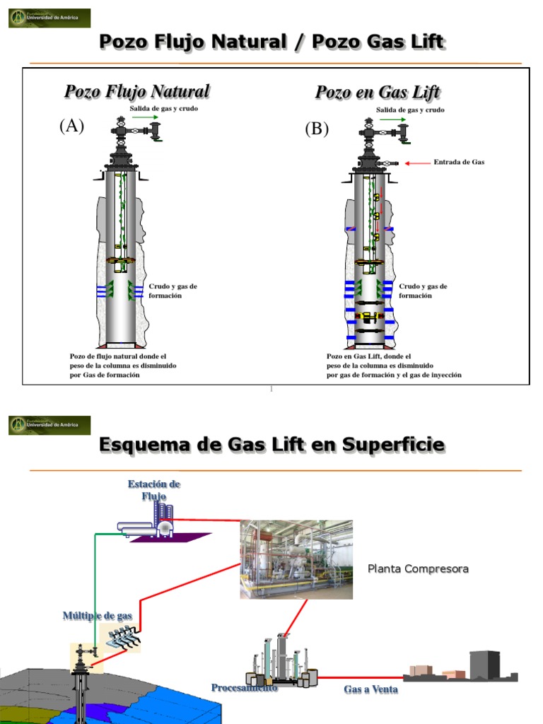 Gas Lift PDF Gases Petróleo