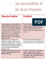 Situacion Que Implique El Desarollo de Un Proyecto