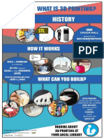 3d Printing Infographic