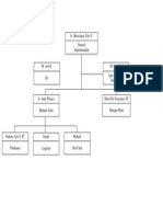 STRUKTUR ORGANISASI Kontraktor