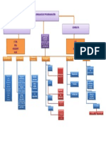 Mapa Conceptual - Lenguajes de Programacion