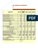 India in The World Economy - A Fact File