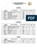 Bsbanew Curriculum